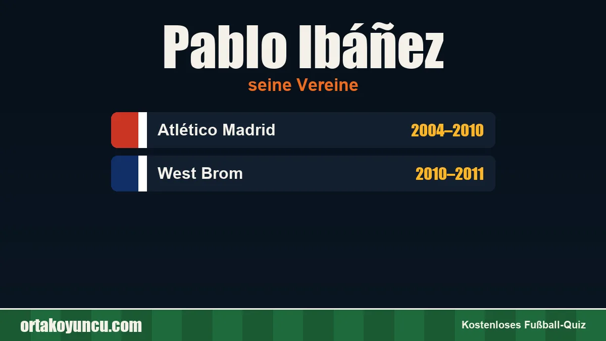 Pablo Ibáñez: Vereine und Jahre