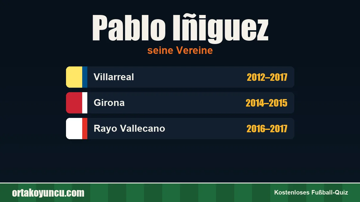 Pablo Iñiguez: Vereine und Jahre