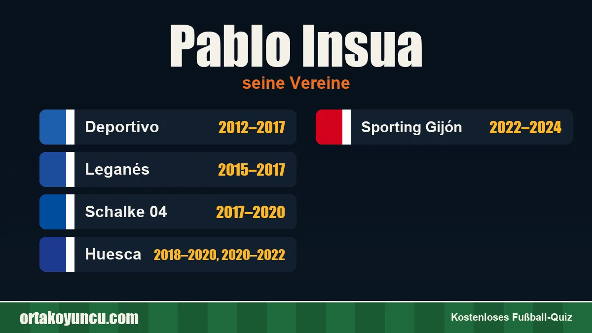 Pablo Insua: Vereine und Jahre