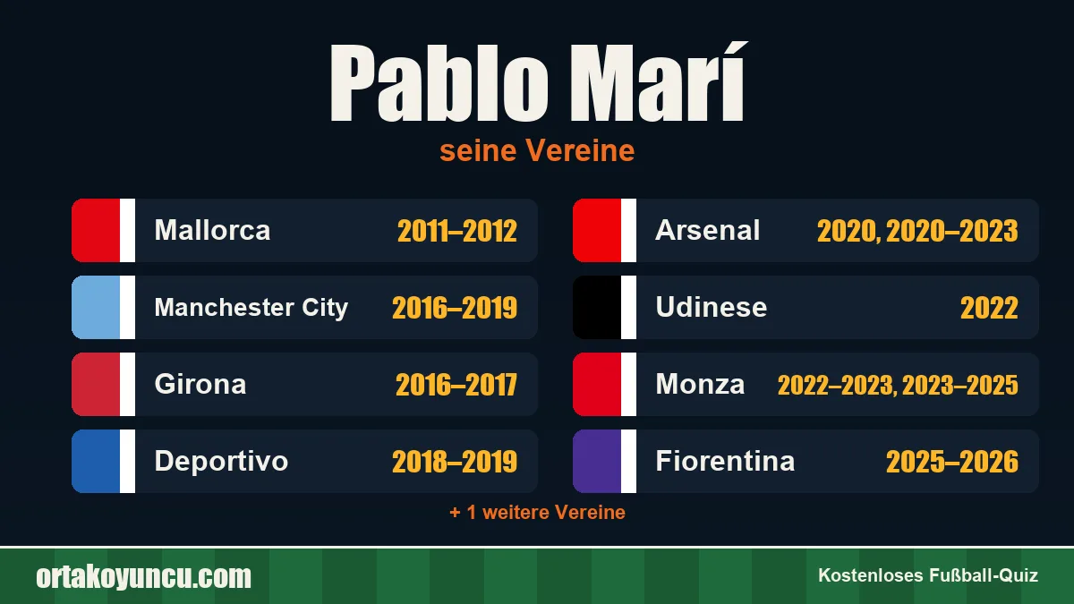 Pablo Marí: Vereine und Jahre