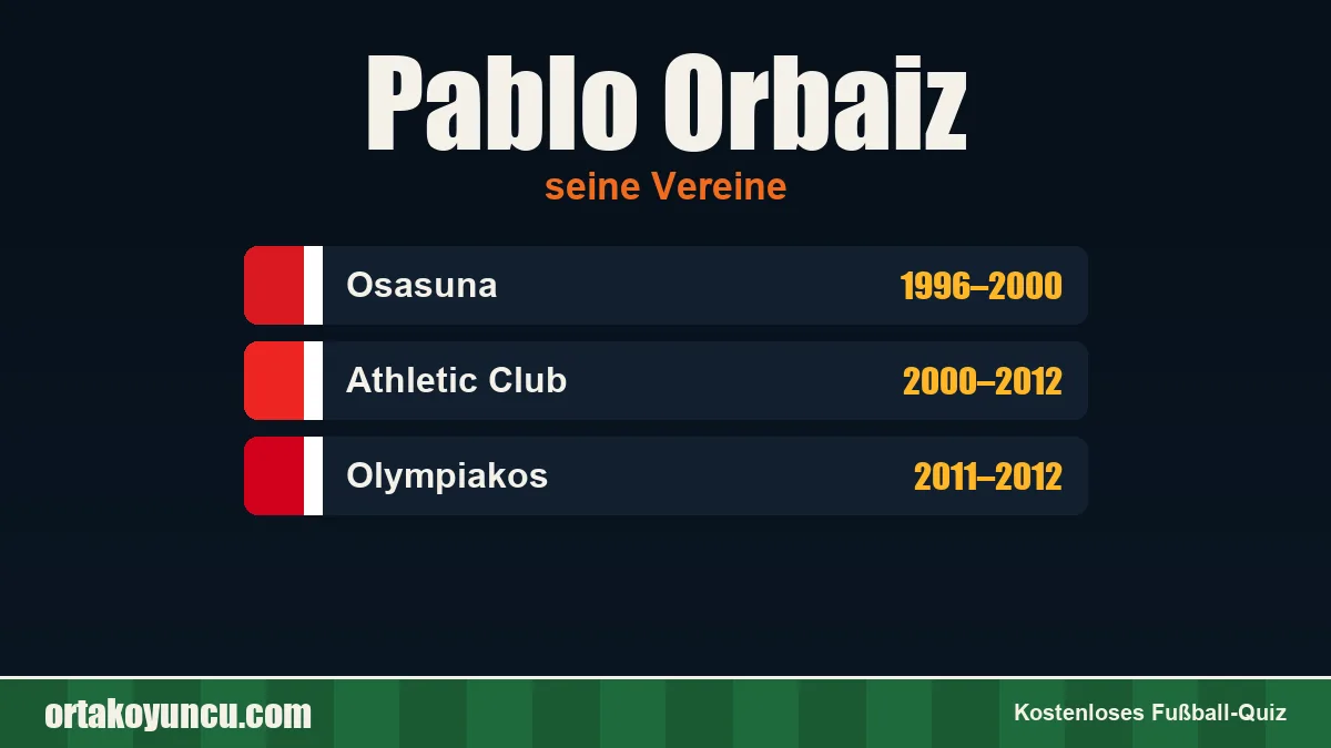 Pablo Orbaiz: Vereine und Jahre