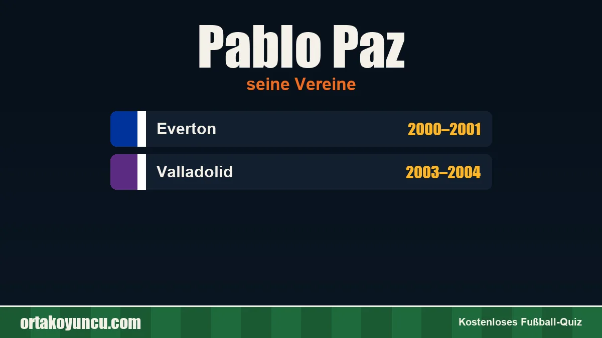 Pablo Paz: Vereine und Jahre