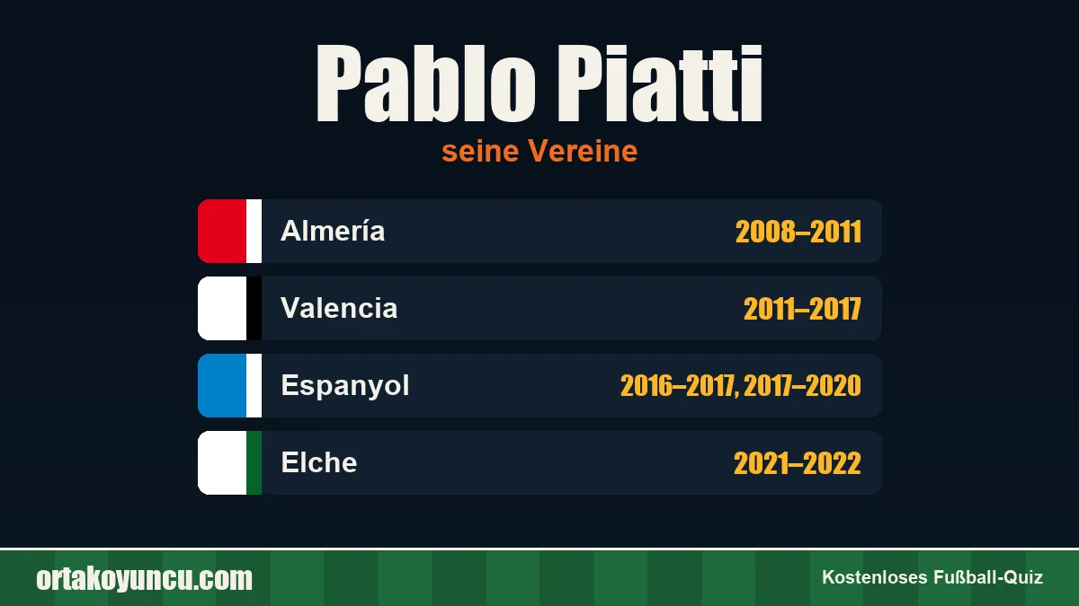 Pablo Piatti: Vereine und Jahre