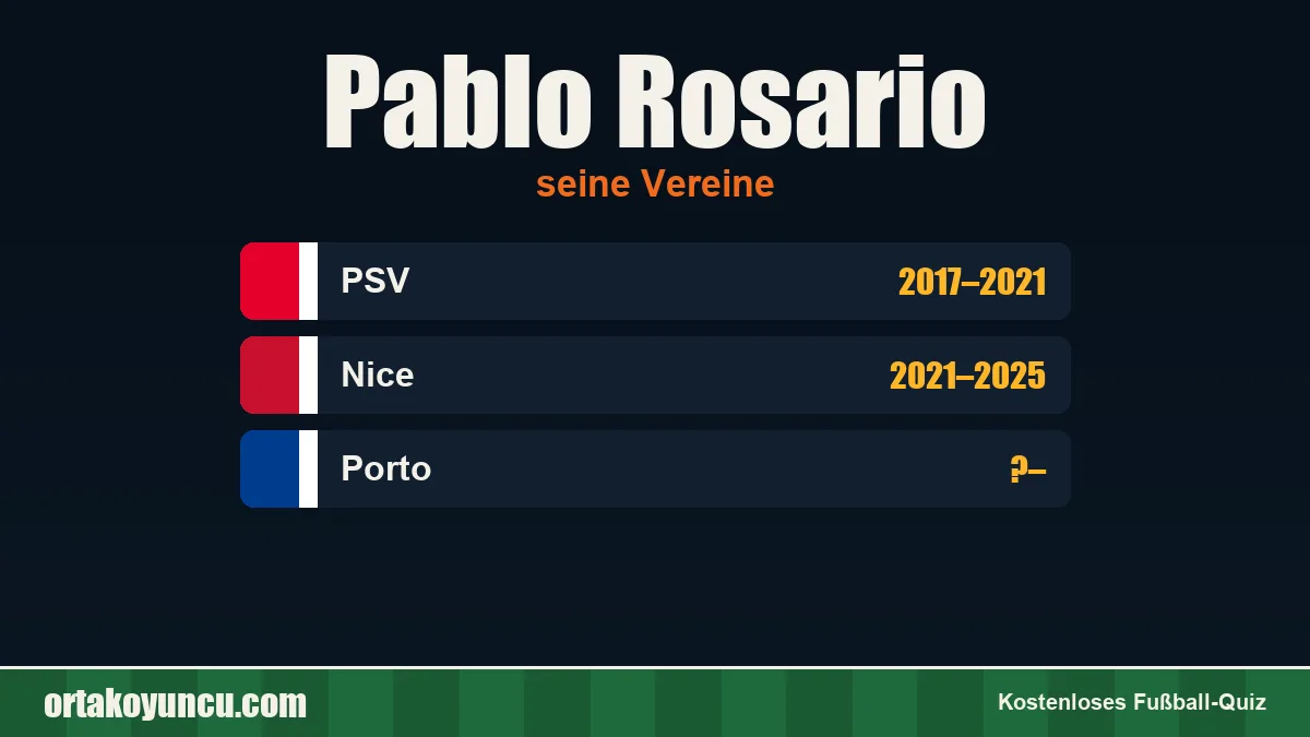 Pablo Rosario: Vereine und Jahre