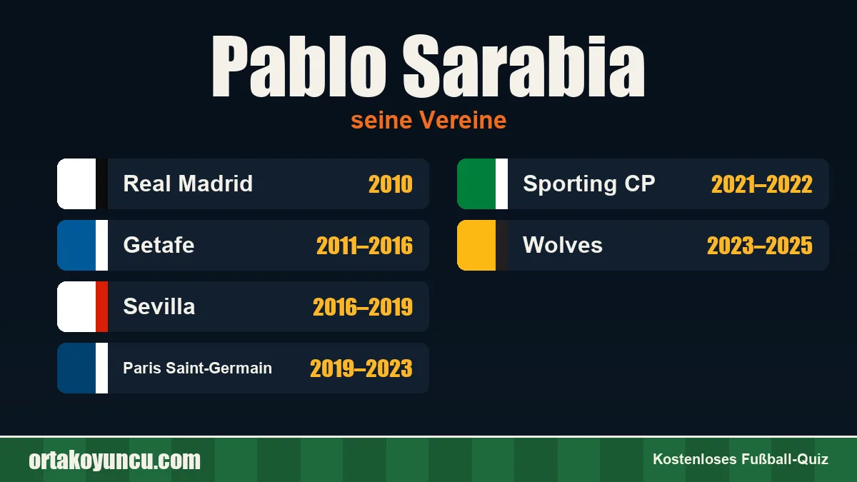 Pablo Sarabia: Vereine und Jahre