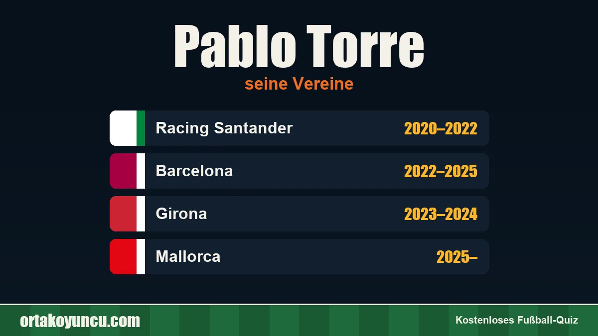 Pablo Torre: Vereine und Jahre