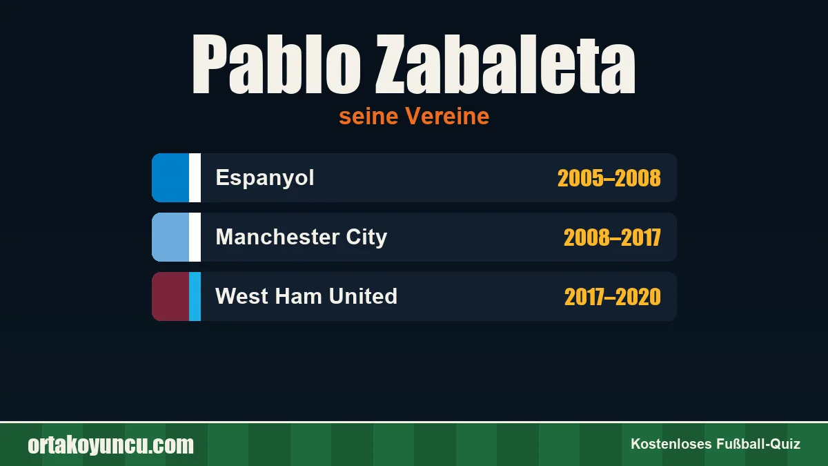 Pablo Zabaleta: Vereine und Jahre