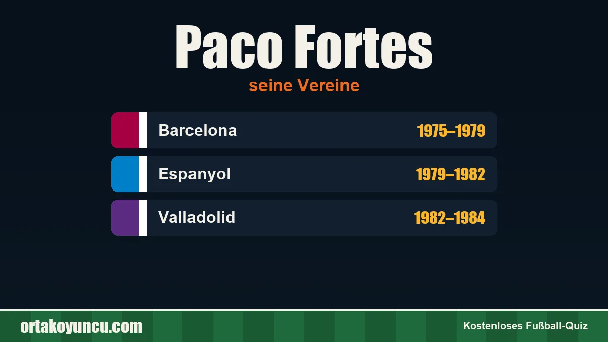 Paco Fortes: Vereine und Jahre