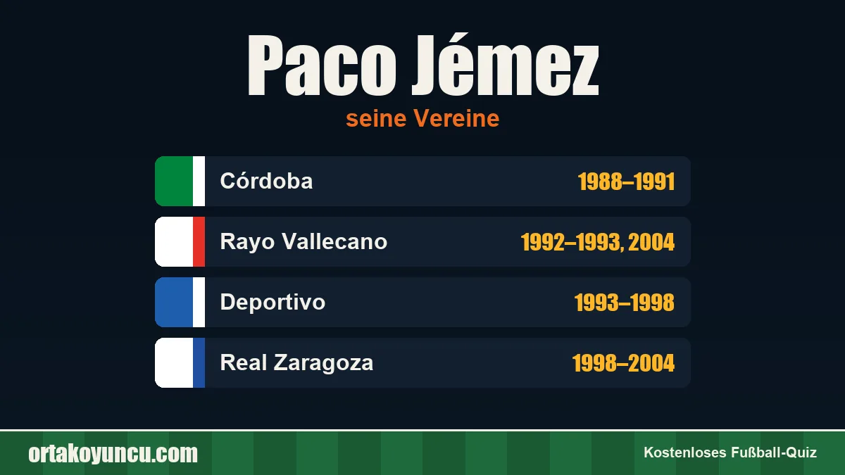 Paco Jémez: Vereine und Jahre