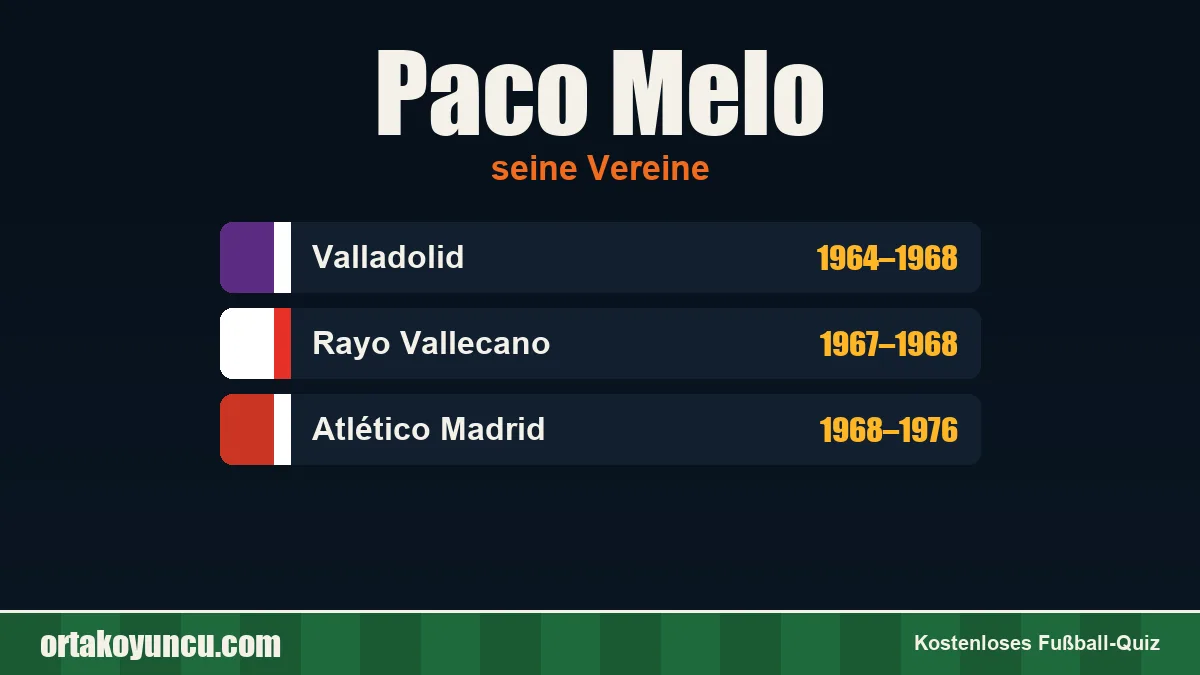 Paco Melo: Vereine und Jahre