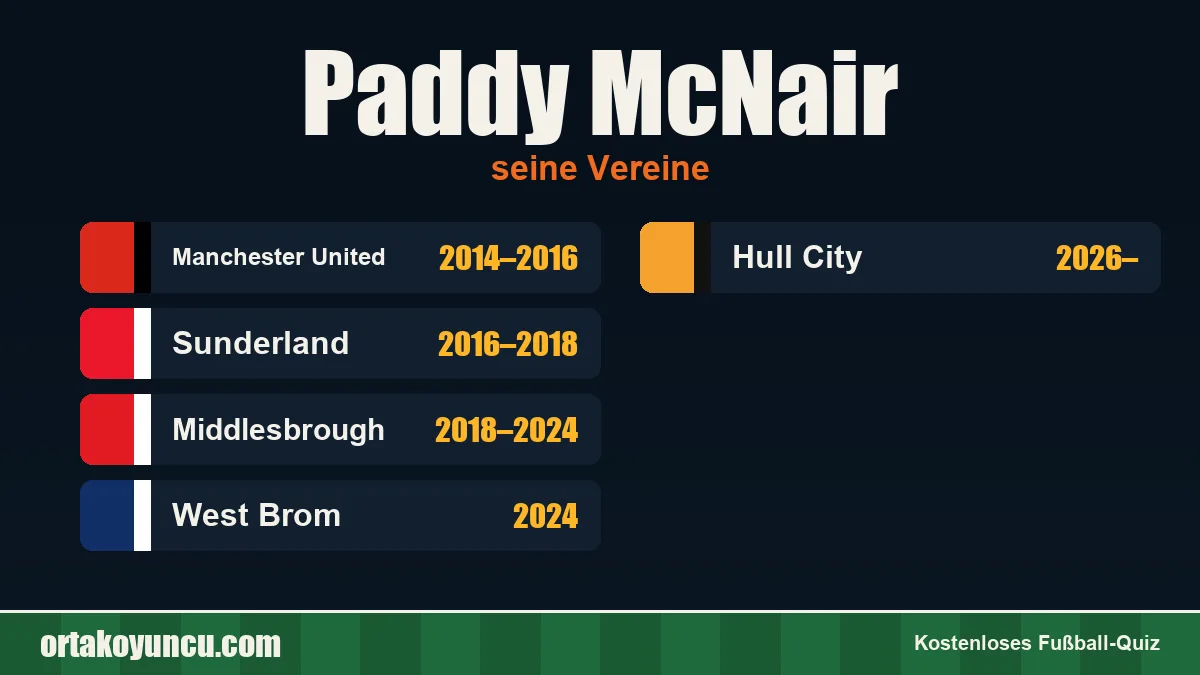Paddy McNair: Vereine und Jahre