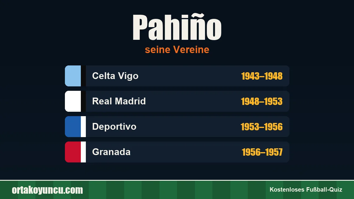 Pahiño: Vereine und Jahre