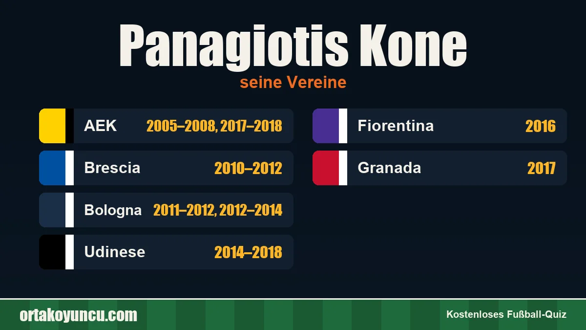 Panagiotis Kone: Vereine und Jahre