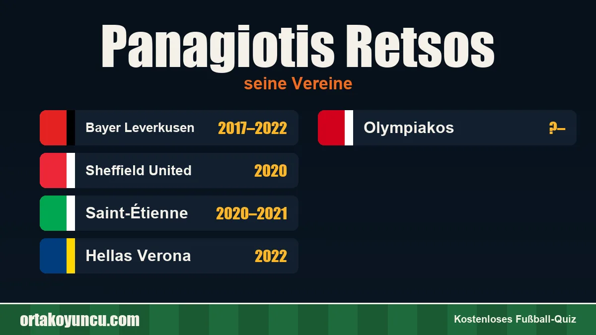 Panagiotis Retsos: Vereine und Jahre