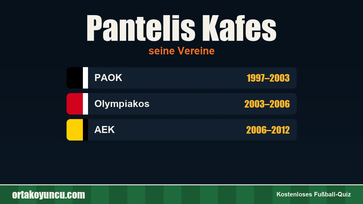 Pantelis Kafes: Vereine und Jahre