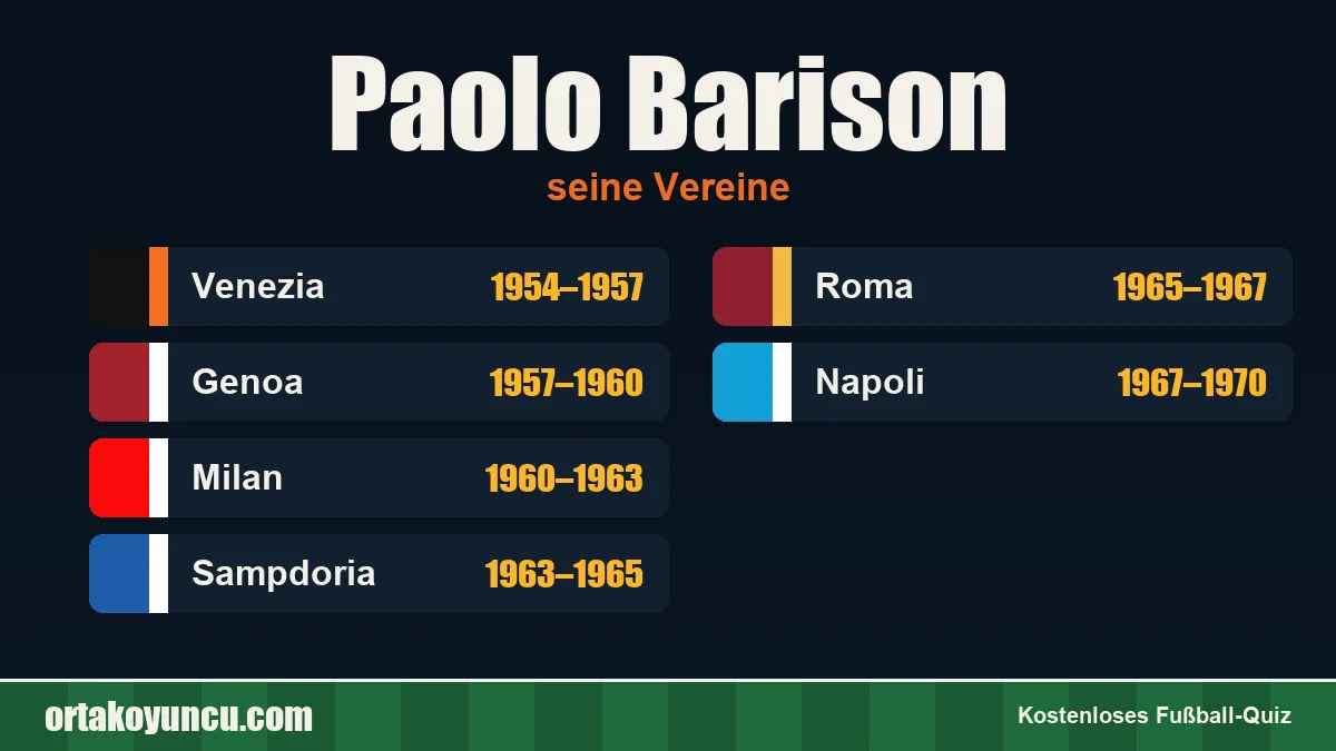 Paolo Barison: Vereine und Jahre
