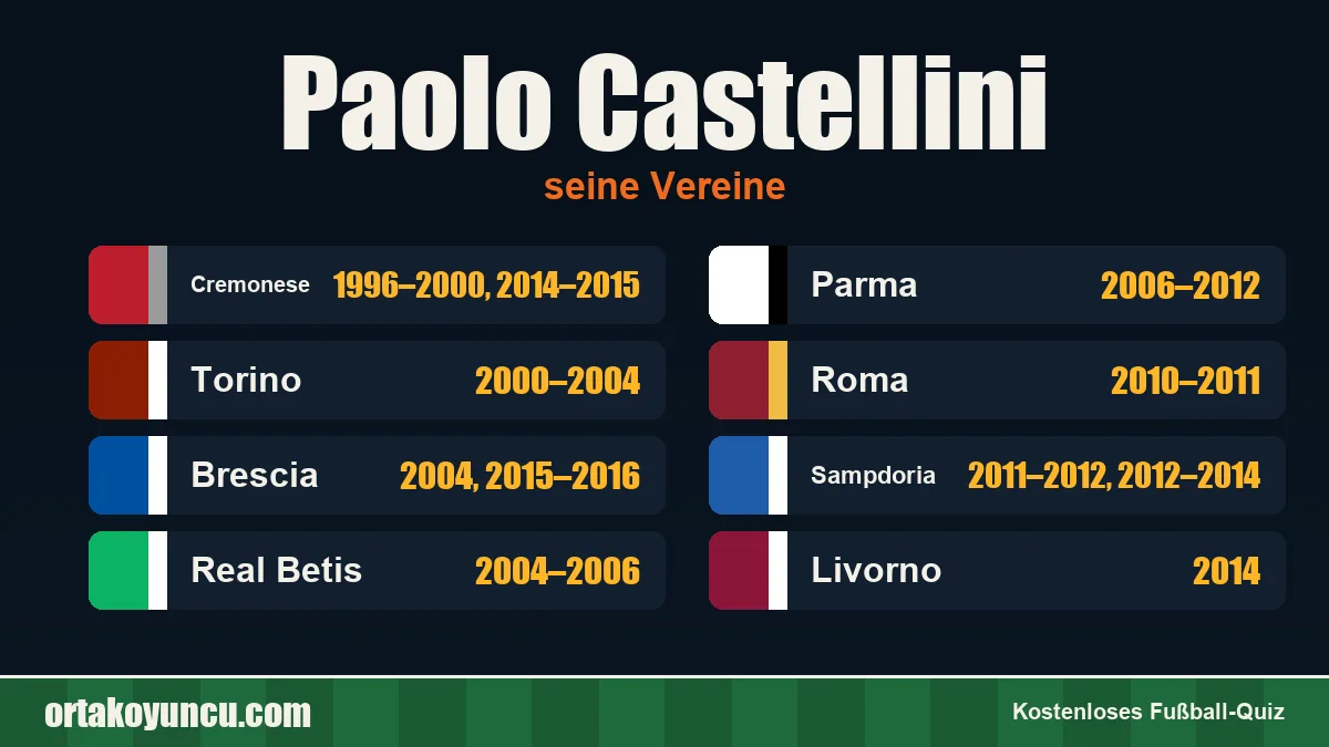 Paolo Castellini: Vereine und Jahre
