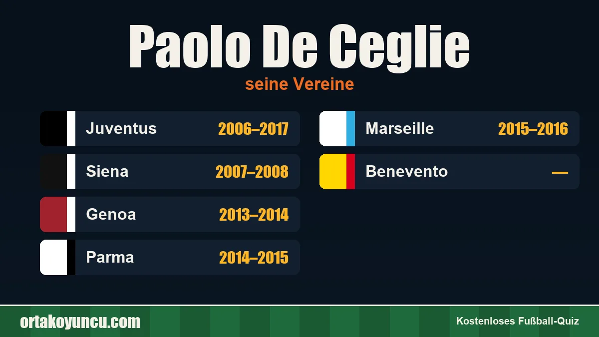 Paolo De Ceglie: Vereine und Jahre