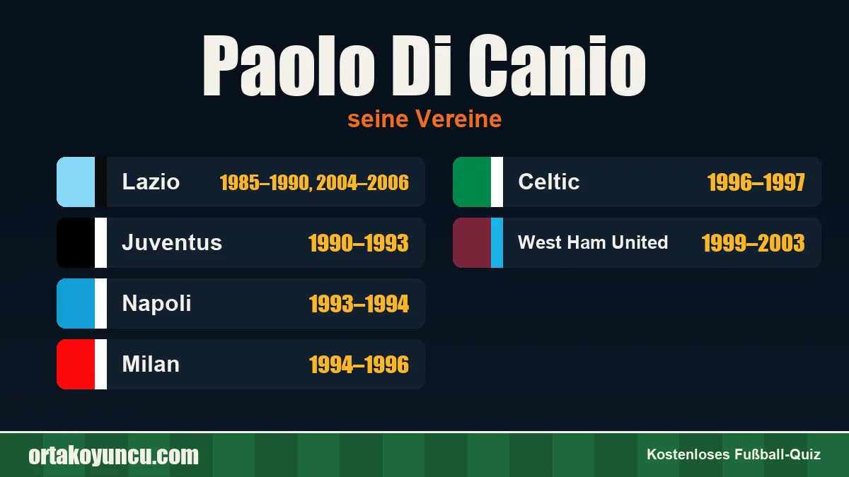Paolo Di Canio: Vereine und Jahre