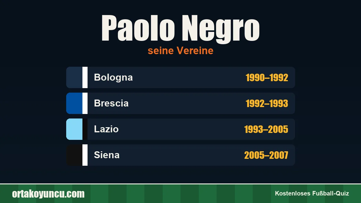Paolo Negro: Vereine und Jahre