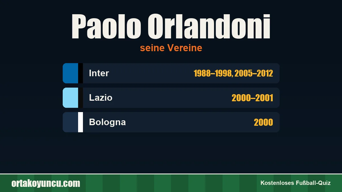 Paolo Orlandoni: Vereine und Jahre