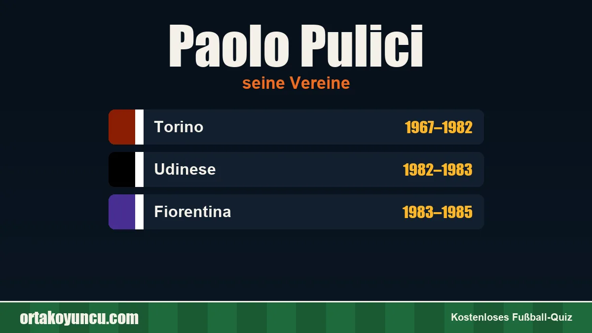 Paolo Pulici: Vereine und Jahre