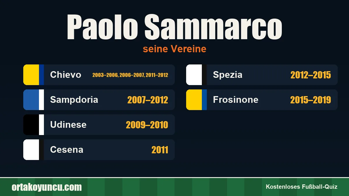 Paolo Sammarco: Vereine und Jahre