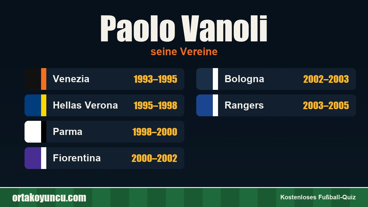 Paolo Vanoli: Vereine und Jahre