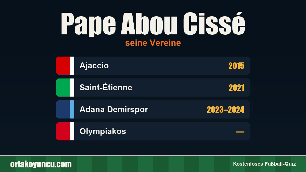 Pape Abou Cissé: Vereine und Jahre