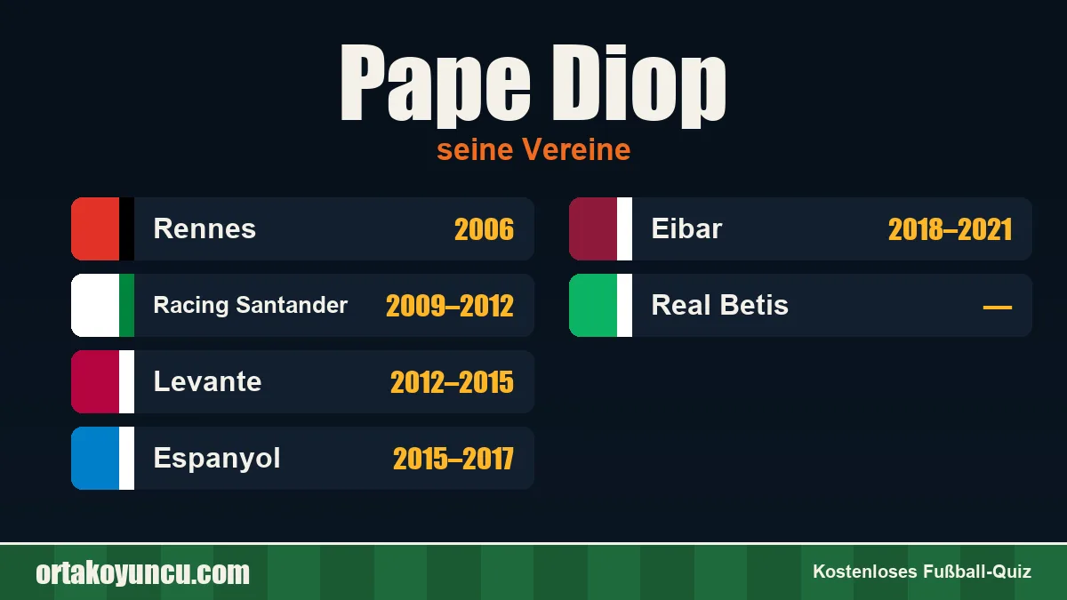 Pape Diop: Vereine und Jahre