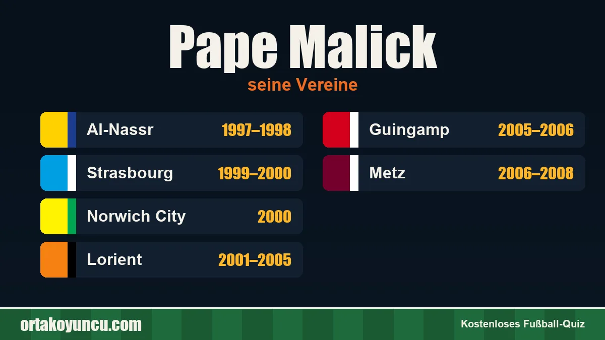 Pape Malick: Vereine und Jahre