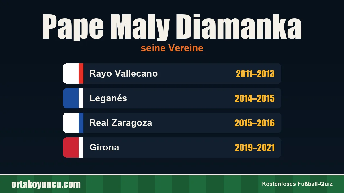 Pape Maly Diamanka: Vereine und Jahre