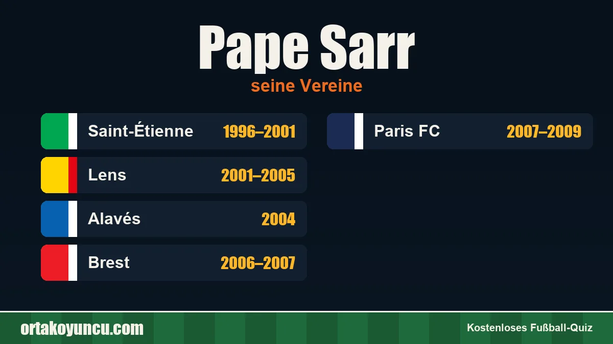 Pape Sarr: Vereine und Jahre