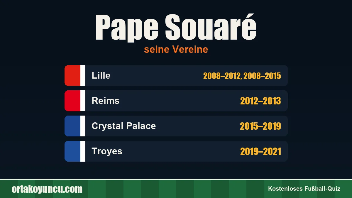 Pape Souaré: Vereine und Jahre