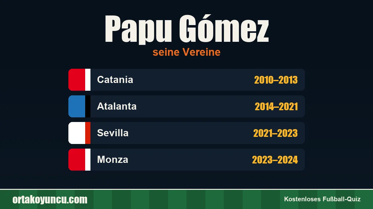 Papu Gómez: Vereine und Jahre