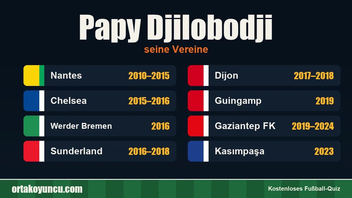 Papy Djilobodji: Vereine und Jahre