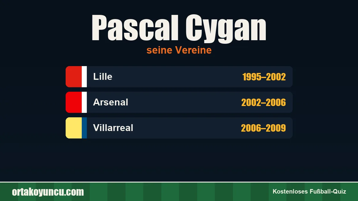 Pascal Cygan: Vereine und Jahre