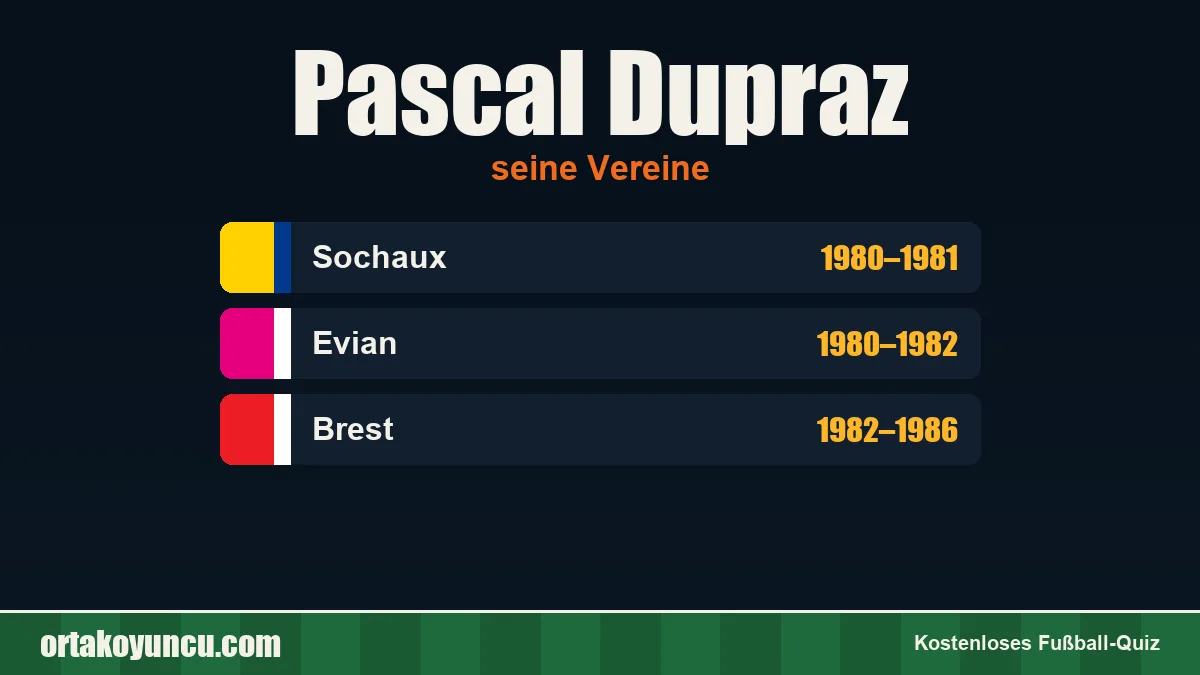 Pascal Dupraz: Vereine und Jahre