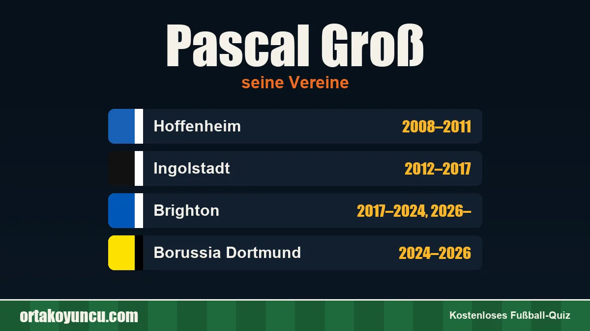 Pascal Groß: Vereine und Jahre