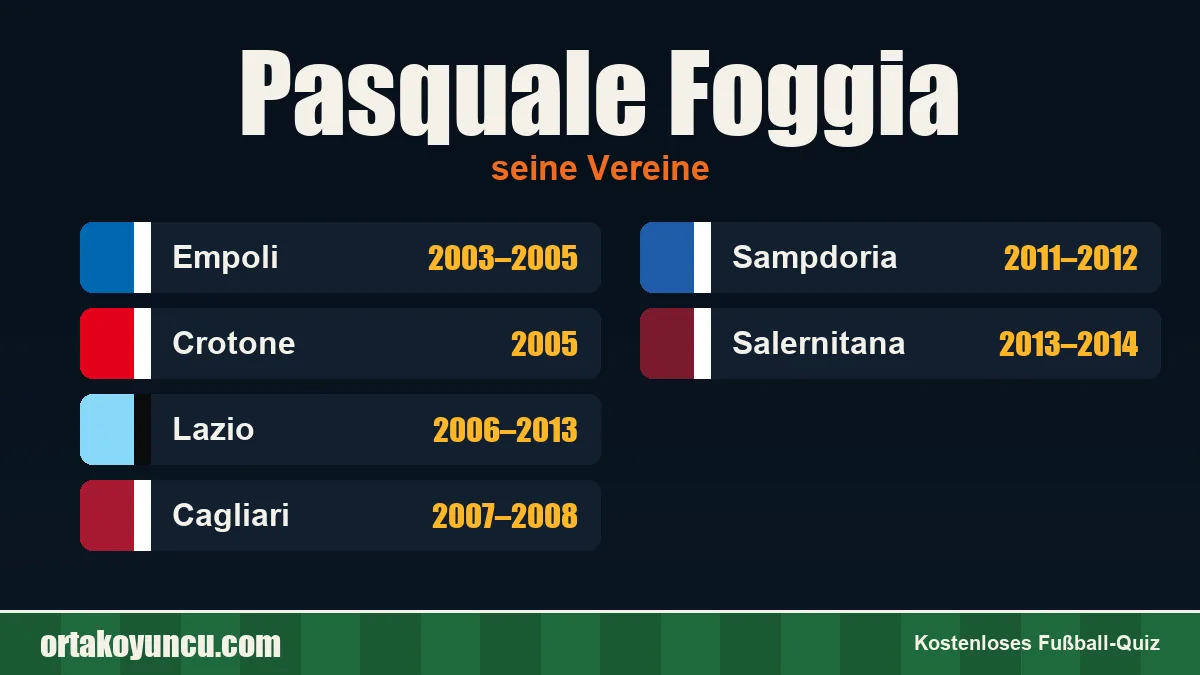 Pasquale Foggia: Vereine und Jahre