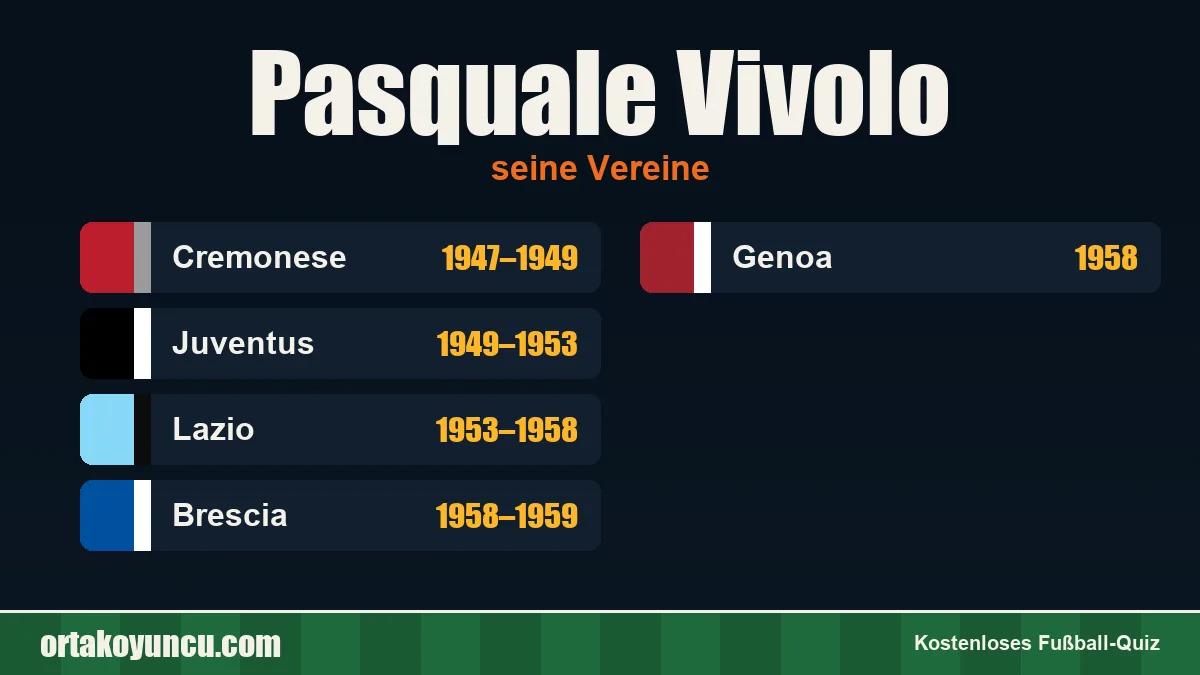 Pasquale Vivolo: Vereine und Jahre