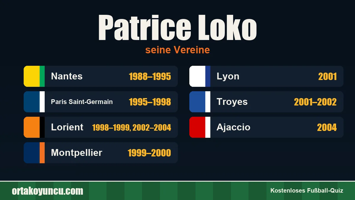 Patrice Loko: Vereine und Jahre