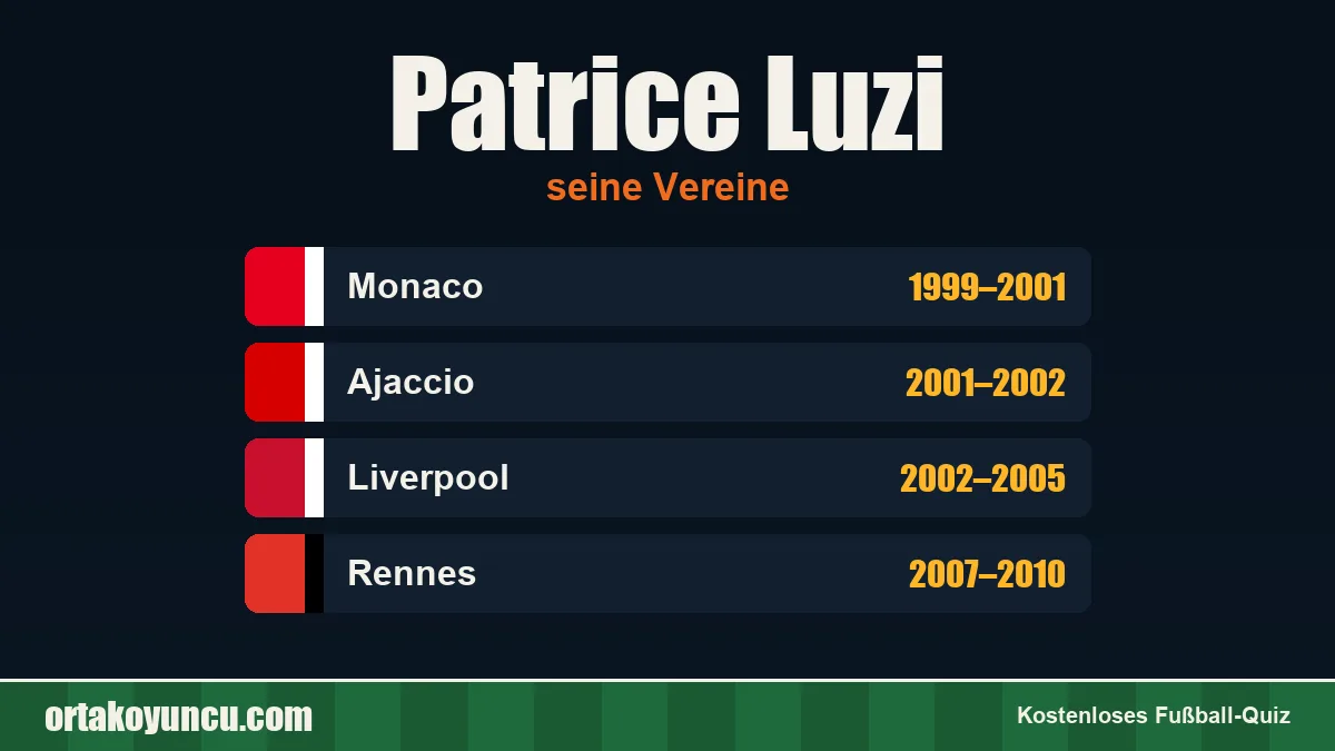 Patrice Luzi: Vereine und Jahre