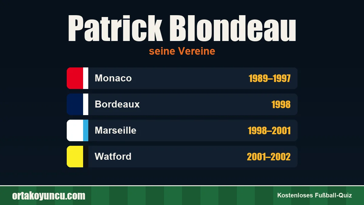 Patrick Blondeau: Vereine und Jahre