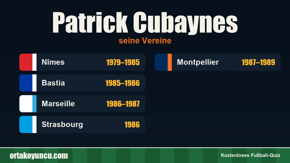 Patrick Cubaynes: Vereine und Jahre