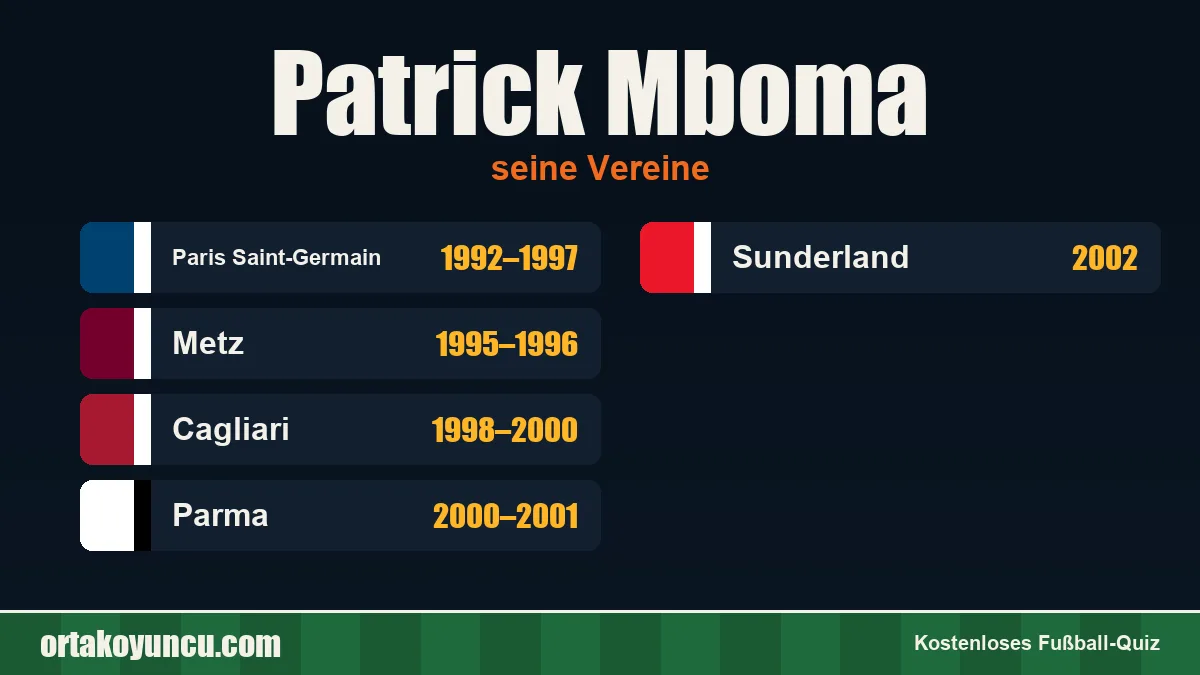 Patrick Mboma: Vereine und Jahre