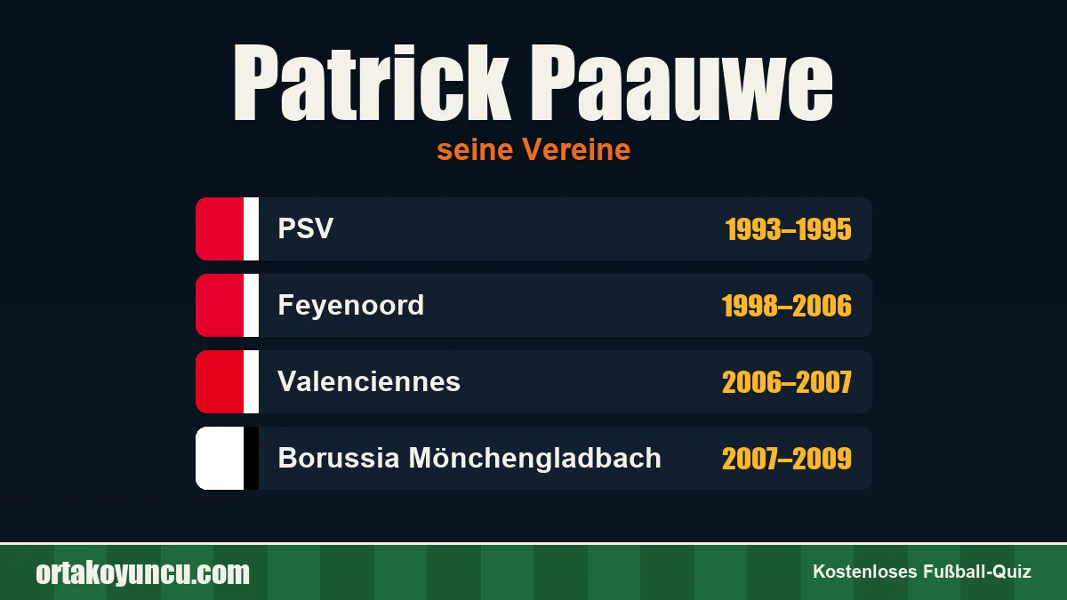 Patrick Paauwe: Vereine und Jahre