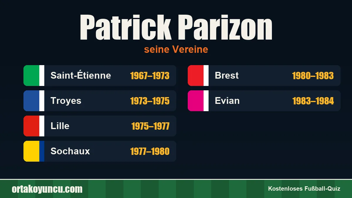 Patrick Parizon: Vereine und Jahre