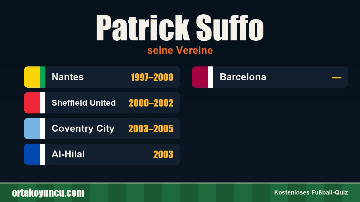 Patrick Suffo: Vereine und Jahre