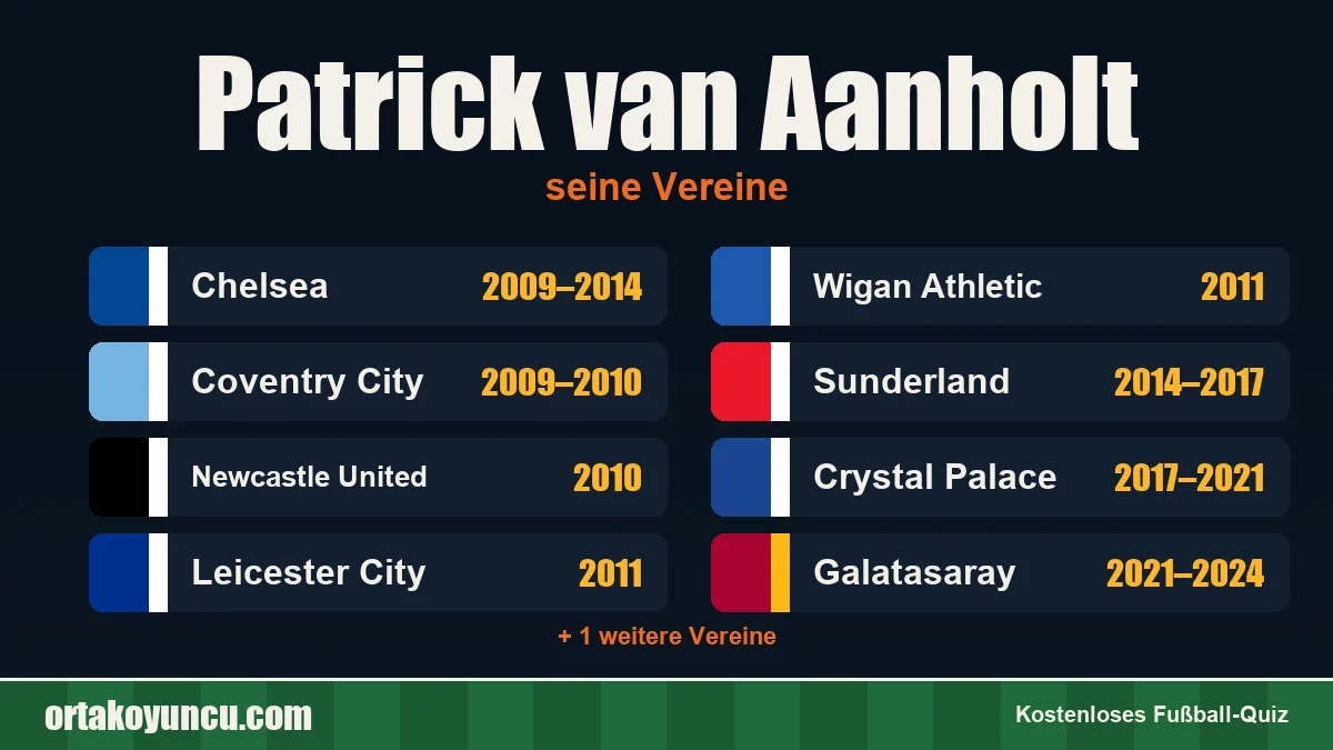 Patrick van Aanholt: Vereine und Jahre